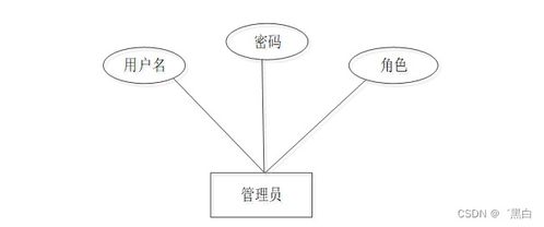 Java JSP固定資產(chǎn)管理系統(tǒng)F1E21規(guī)劃與實(shí)現(xiàn) 量身定制畢業(yè)設(shè)計(jì)的策略