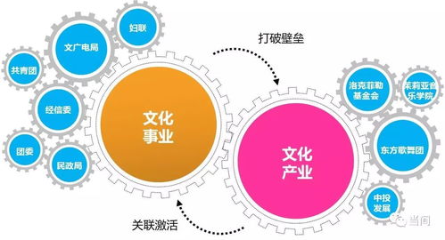 蘊育與引領 天津濱海文化中心城市設計的規劃思考與管理實踐