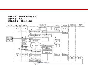 龍湖設計管理標準化實踐與建筑規劃核心價值創造