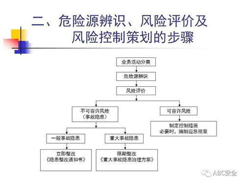 危險源辨識、風險評價及風險控制策劃 在規劃設計管理階段的關鍵實踐
