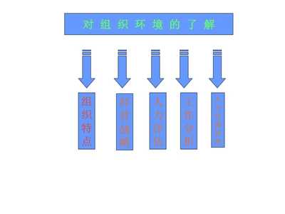 繪就職業(yè)藍(lán)圖，賦能未來 員工職業(yè)生涯規(guī)劃培訓(xùn)講座的設(shè)計(jì)與管理