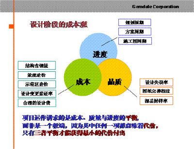 精準(zhǔn)把控，源頭降本 規(guī)劃設(shè)計(jì)階段成本控制的有效路徑