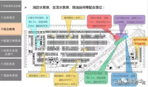 建筑工程機(jī)電前置規(guī)劃與設(shè)計(jì)管控的重要性探究