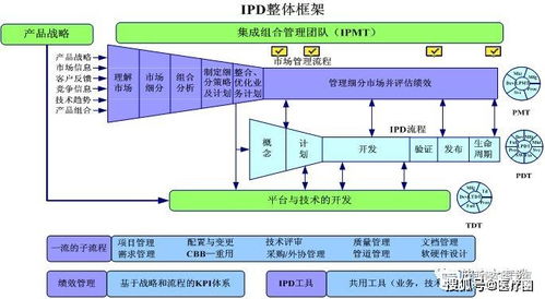 田新智 體系建設(shè)與產(chǎn)品競爭力之醫(yī)用加速器產(chǎn)品的規(guī)劃 管理與研發(fā)