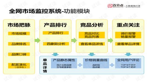 企業(yè)大數(shù)據(jù)應(yīng)用業(yè)務(wù)規(guī)劃設(shè)計(jì) 從數(shù)據(jù)到價(jià)值的系統(tǒng)化路徑